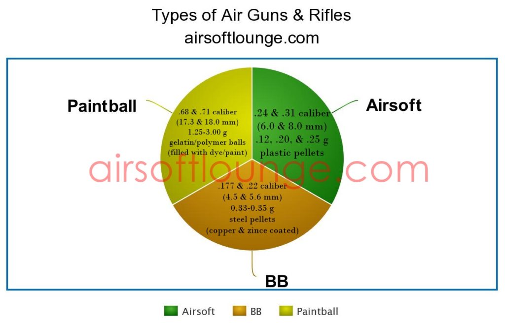 why-airsoft-guns-are-not-good-for-hunting-or-self-defense-airsoftlounge